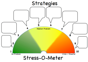 Stress-O-Meter with Strategy Boxes
