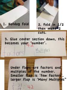 Factors and Multiples Foldable by Eva LaMar