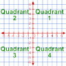 4-quadrants